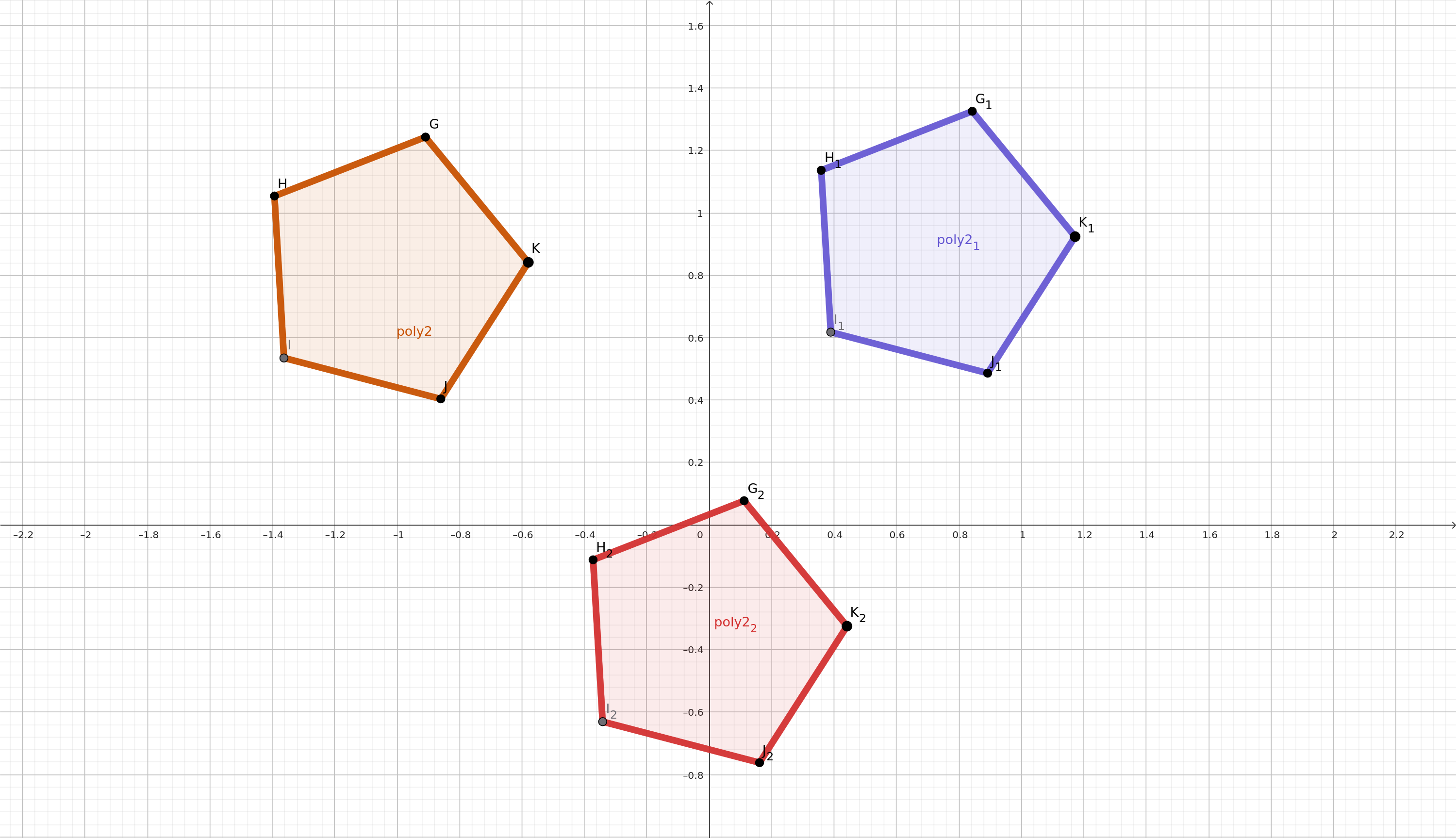 2D Robot Representation
